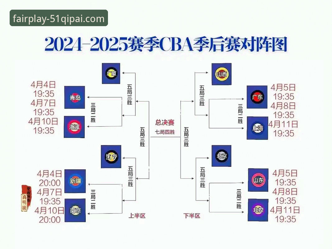 CBA季后赛实战复盘教程：从浙江逆转宁波看棋牌竞技的博弈智慧